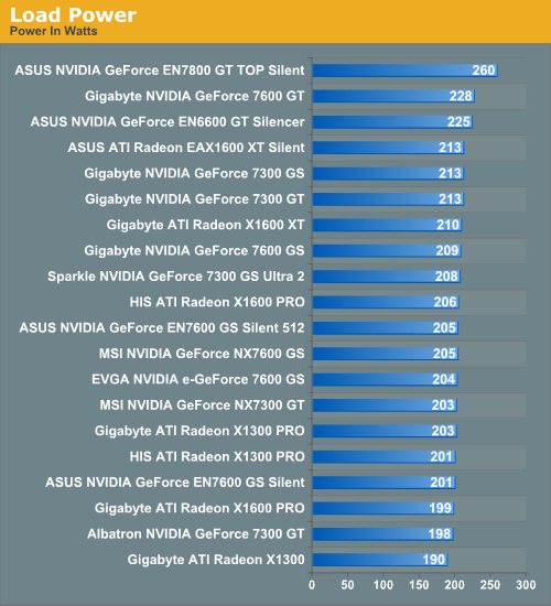 Geforce 7300 2025 gt benchmark